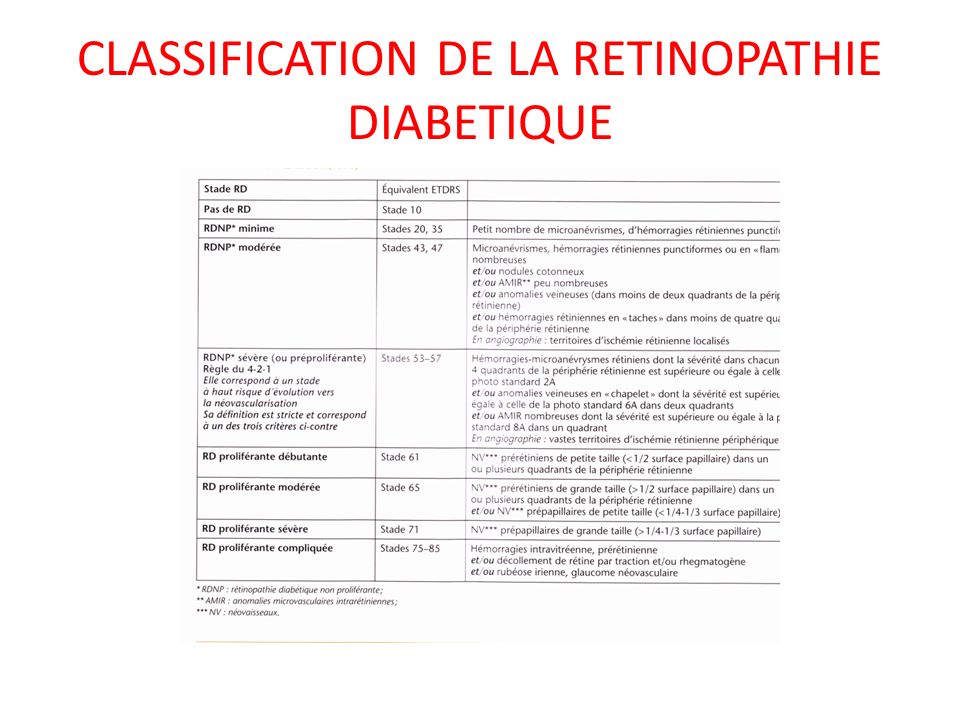 Retinopathie Diabetique Ppt Video Online T L Charger